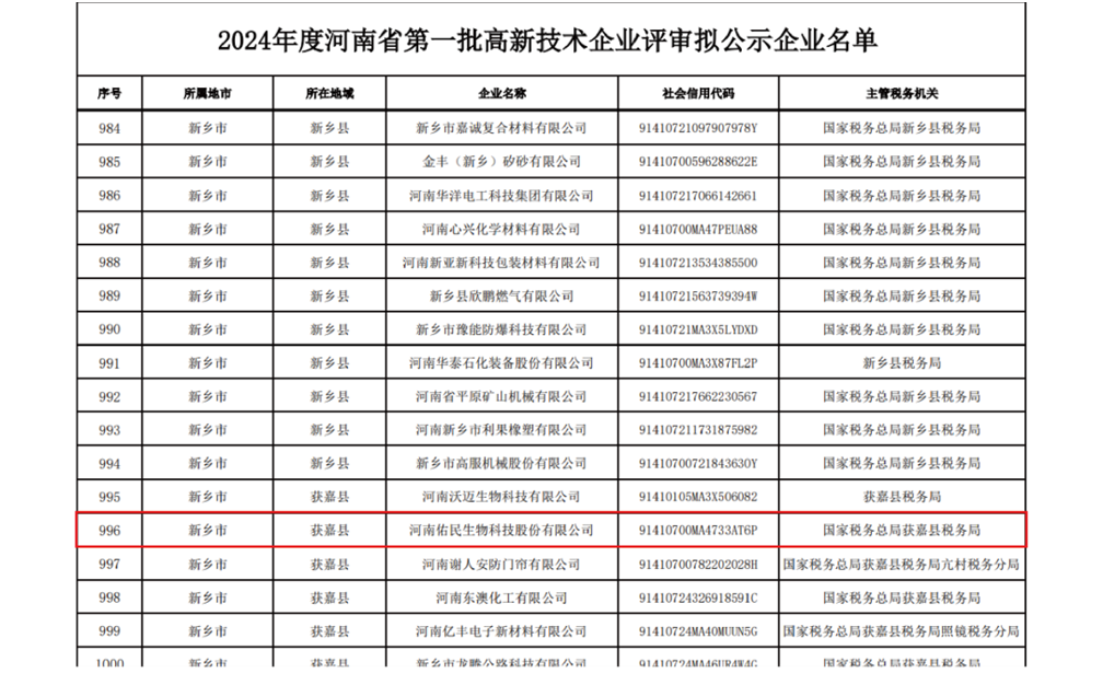 喜訊：佑民股份國家高新技術(shù)企業(yè)認定復(fù)審?fù)ㄟ^